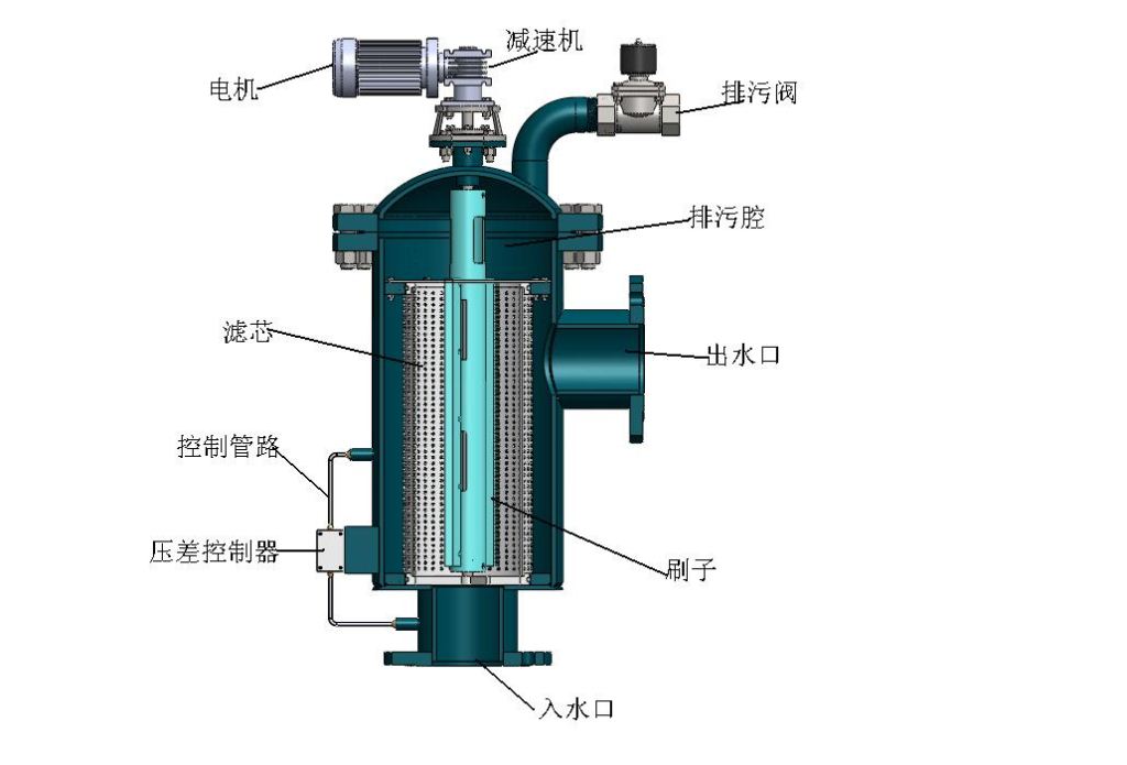 雨水收集系統(tǒng)-全自動清洗過濾器