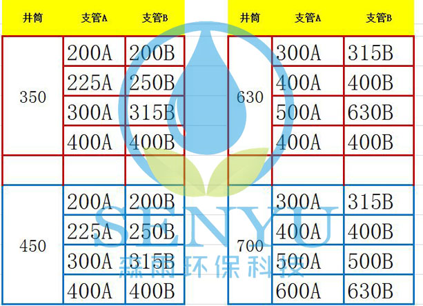 沉泥三通井座規(guī)格