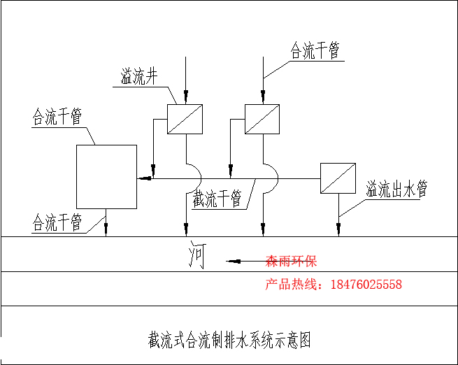 排水檢查井