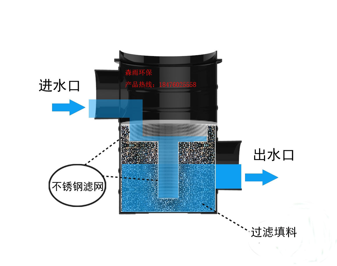 雨水自動(dòng)過濾器