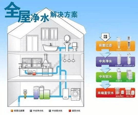 雨水收集系統(tǒng)