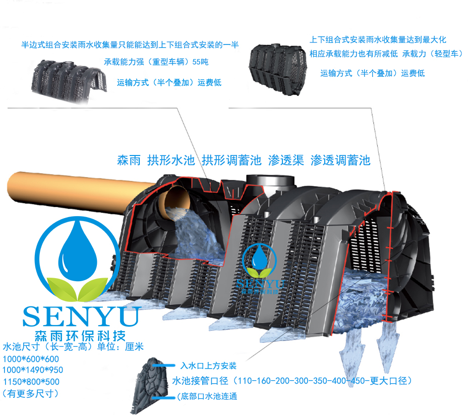 滲透渠-拱形調(diào)蓄池-拱形水池-雨水收集系統(tǒng)中的