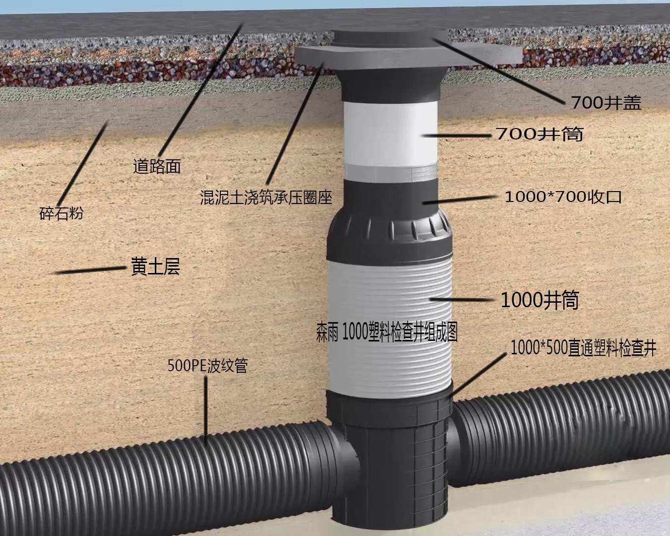 小區(qū)建設(shè)排水系統(tǒng)使用塑料檢查井