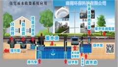 雨水收集回用系統(tǒng)的組成設(shè)施有哪些設(shè)備？有這