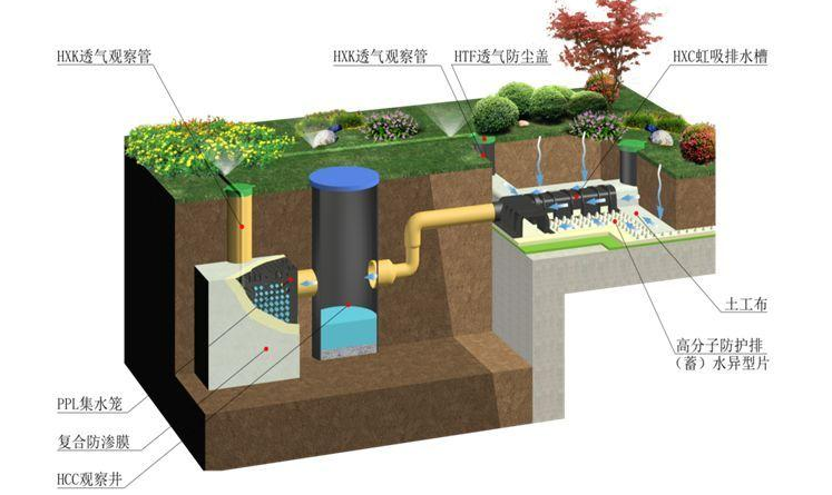 廣州虹吸排水系統(tǒng)裝置適合什么樣的地方？