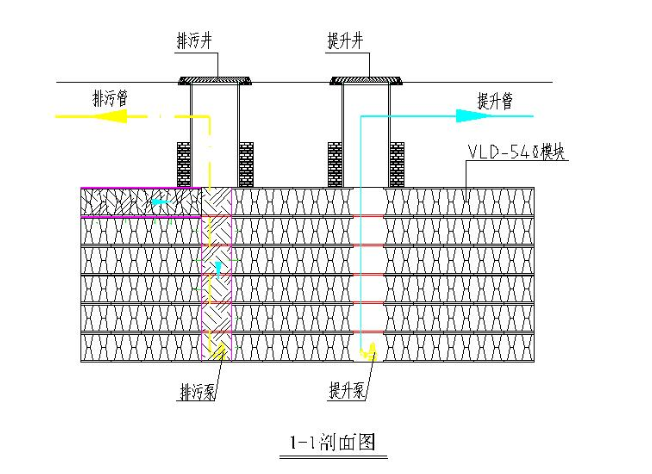 雨水收集系統(tǒng)