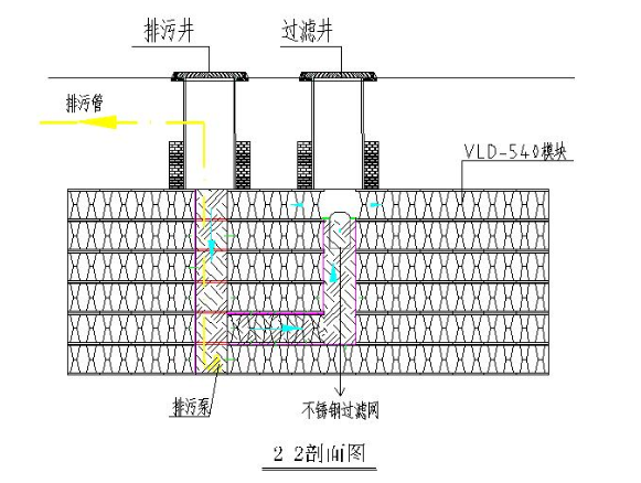 雨水收集系統(tǒng)